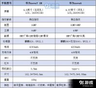 <b>华为nova6采用的是旗舰级处置器麒麟990外挂巴龙</b>